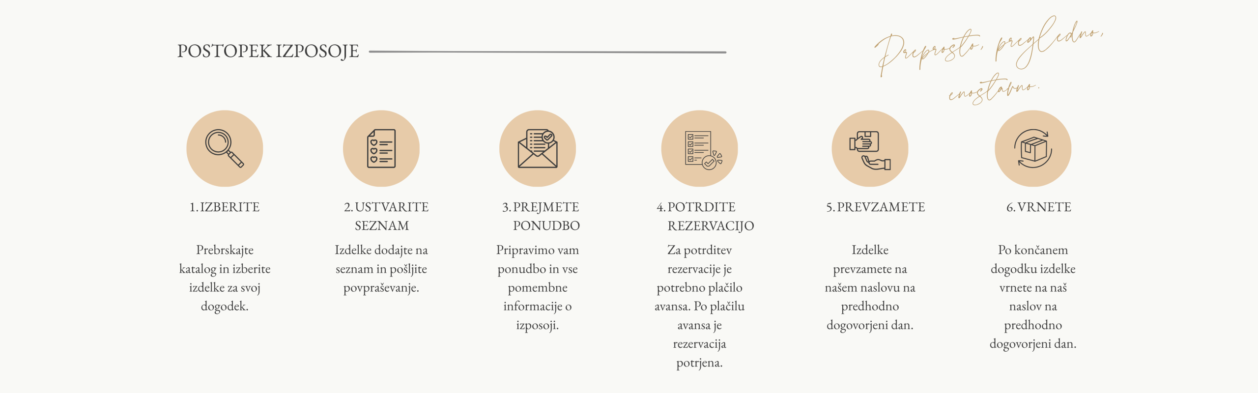 Kako poteka izposoja dekoracije?